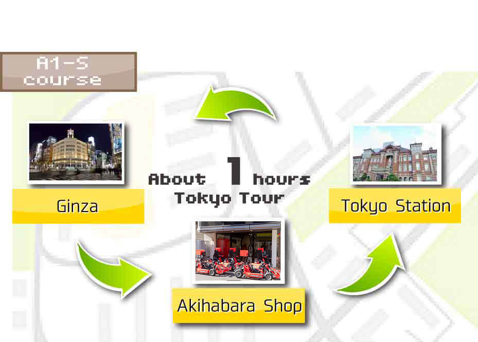 STREET KART Tour A1S